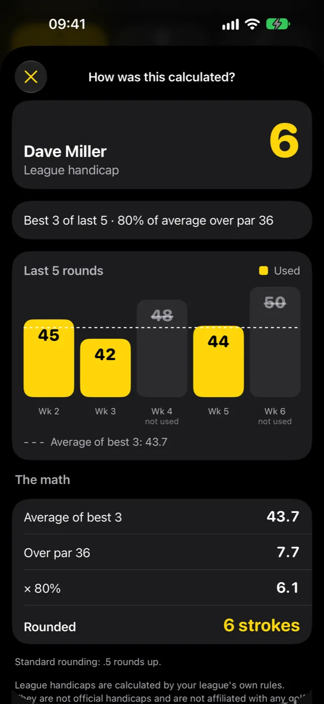 Leaguecard handicap explanation: best 3 of last 5 rounds, average 43.7, 7.7 over par, times 80 percent, 6 strokes